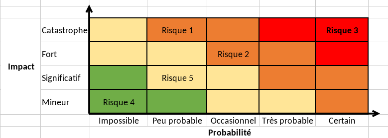 Un exemple de mise en forme